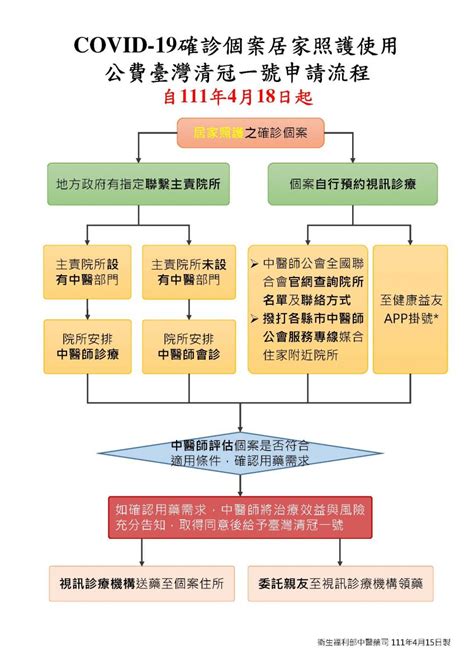 善化中醫清冠一號|確診可公費申請「清冠一號」！秒查全台視訊健保中醫診所與快篩。